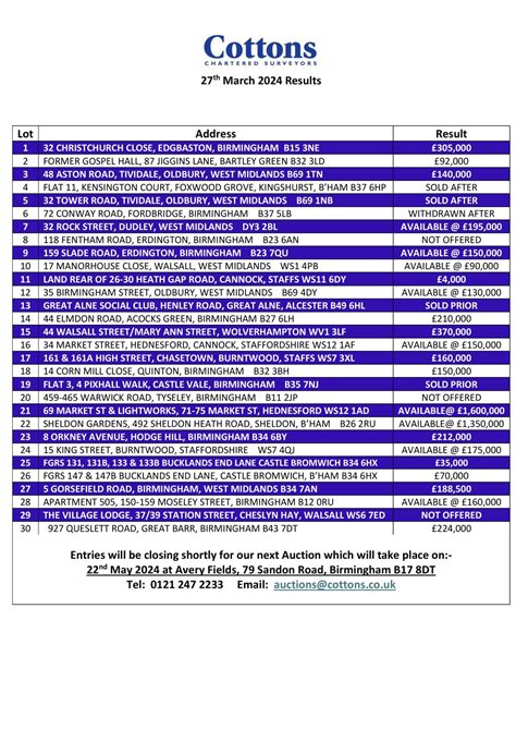 cottons auction results today.